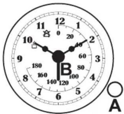 12 11 0 20 10 40 9 60 8 80 7 100 6 120 5 A