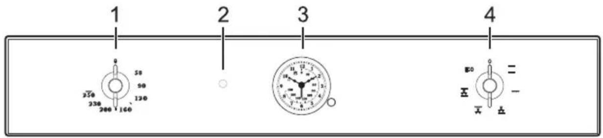 1 2 3 4 0 58 90 120 250 230 200 160 11 12 13 18 19 20 17 18 19 16 17 18 E0 = -