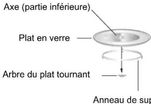 HOOVER HM20GX - Installation du plat tournant - 1