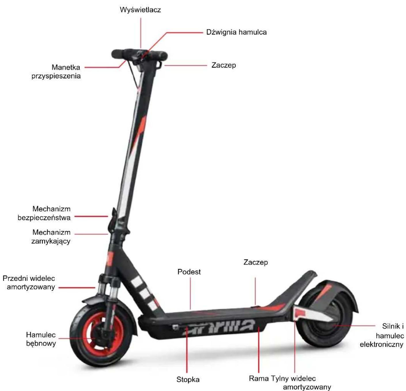 APRILIA eSRZ - Opis częsci produktu - 1