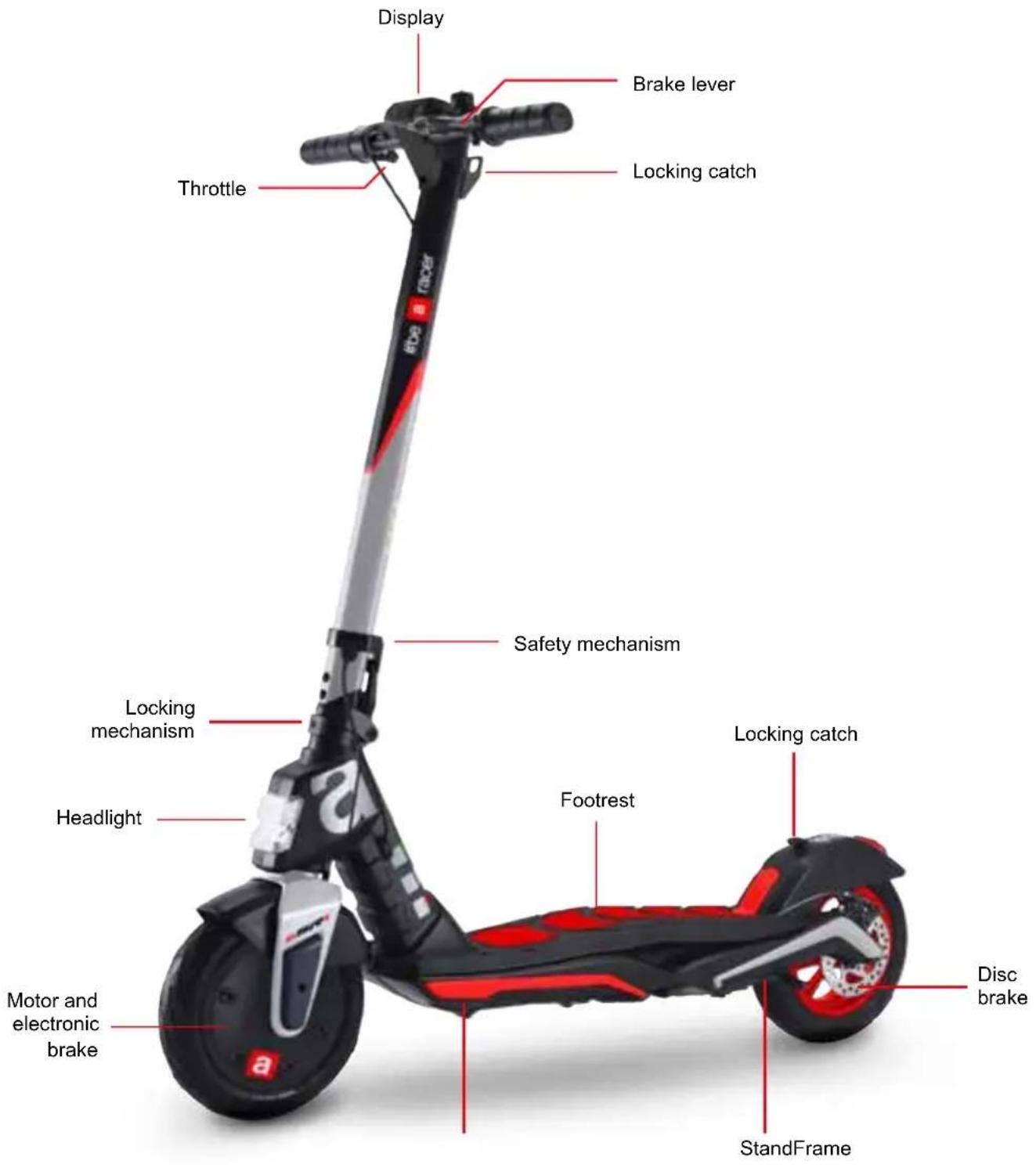 APRILIA eSRZ - Product overview - 3