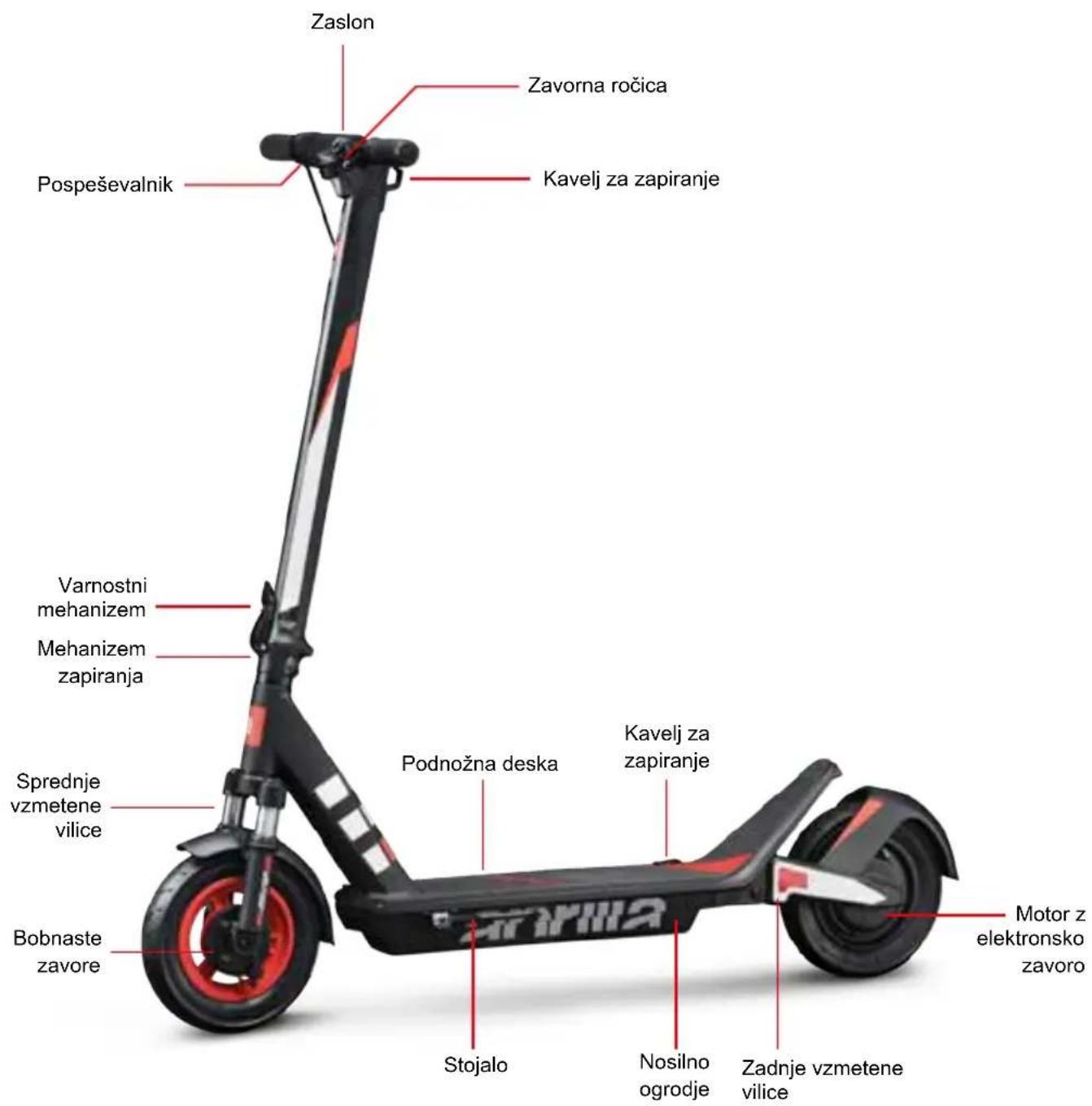 APRILIA eSRZ - Pregled izdelka - 1