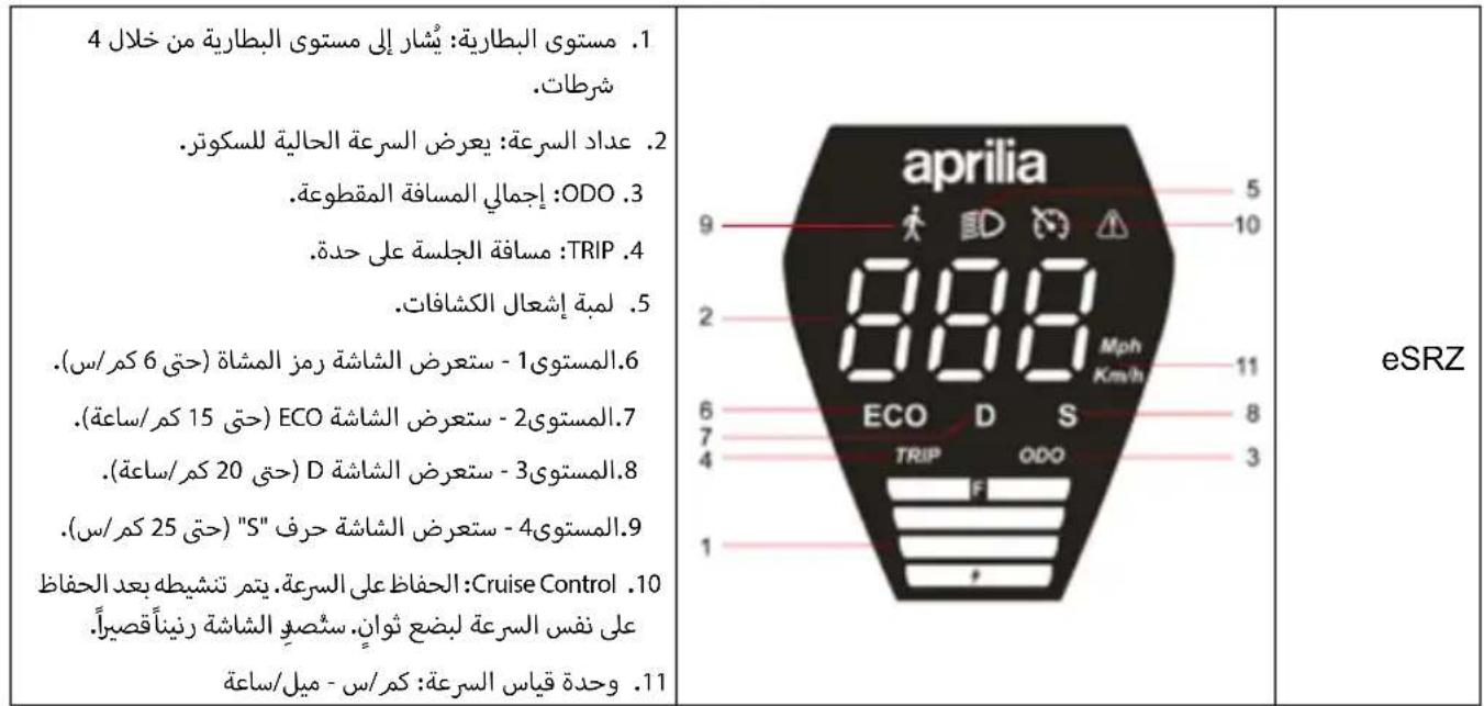 APRILIA eSRZ - CE - 2