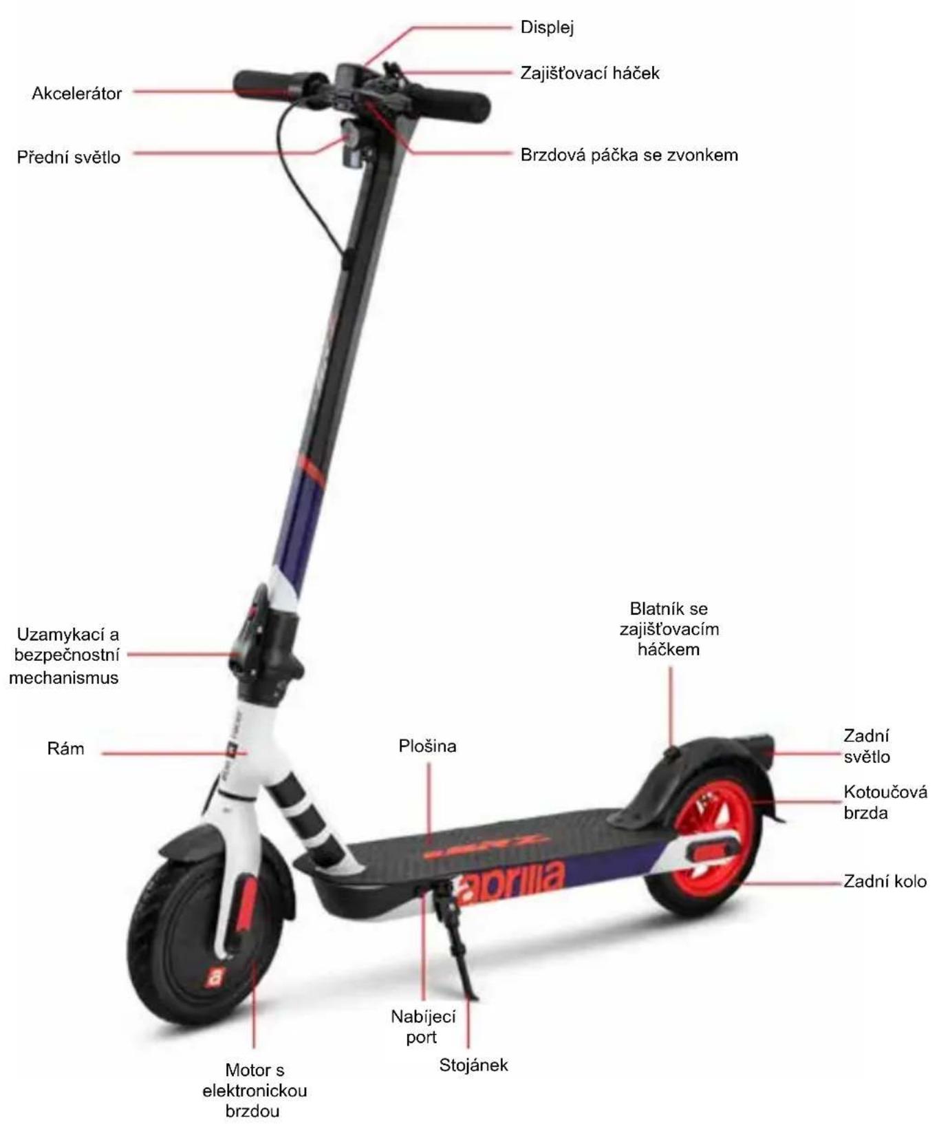 APRILIA eSRZ - Popisny prrehled vyrobku - 4