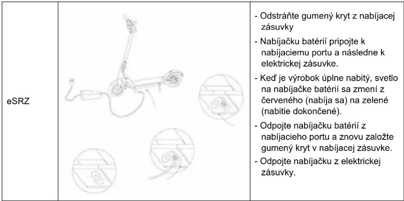 APRILIA eSRZ - Návod - 1