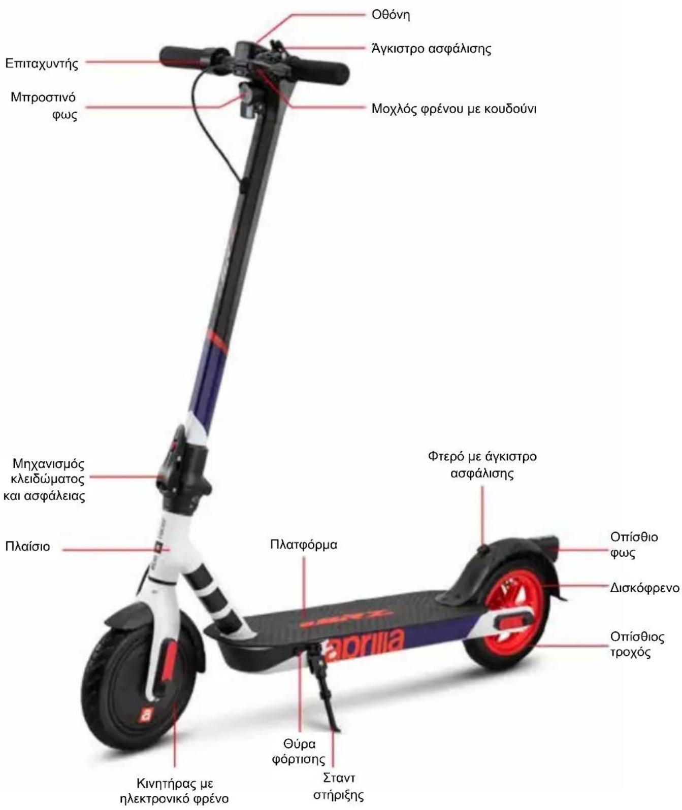 APRILIA eSRZ - Περιγραφή του προίόντος - 4
