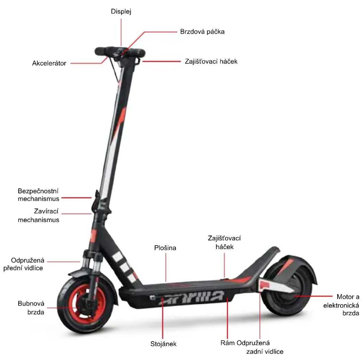APRILIA eSRZ - Popisny prrehled vyrobku - 1