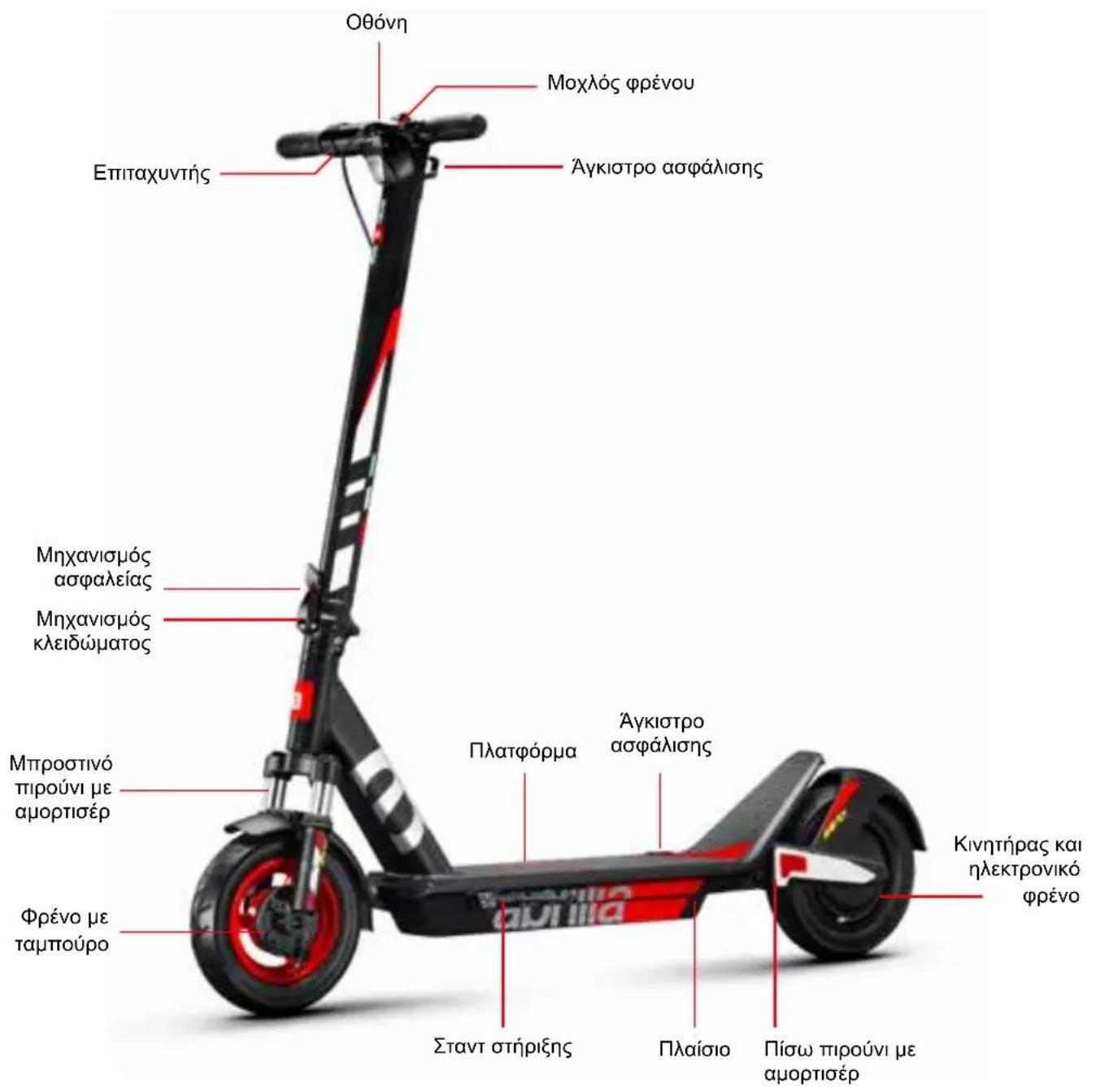 APRILIA eSRZ - Περιγραφή του προίόντος - 2