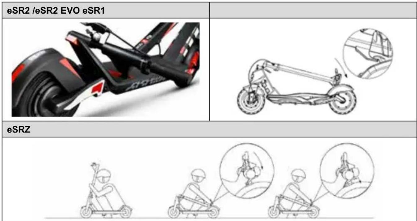 APRILIA eSRZ - Перъваши Тразспортуране - 1
