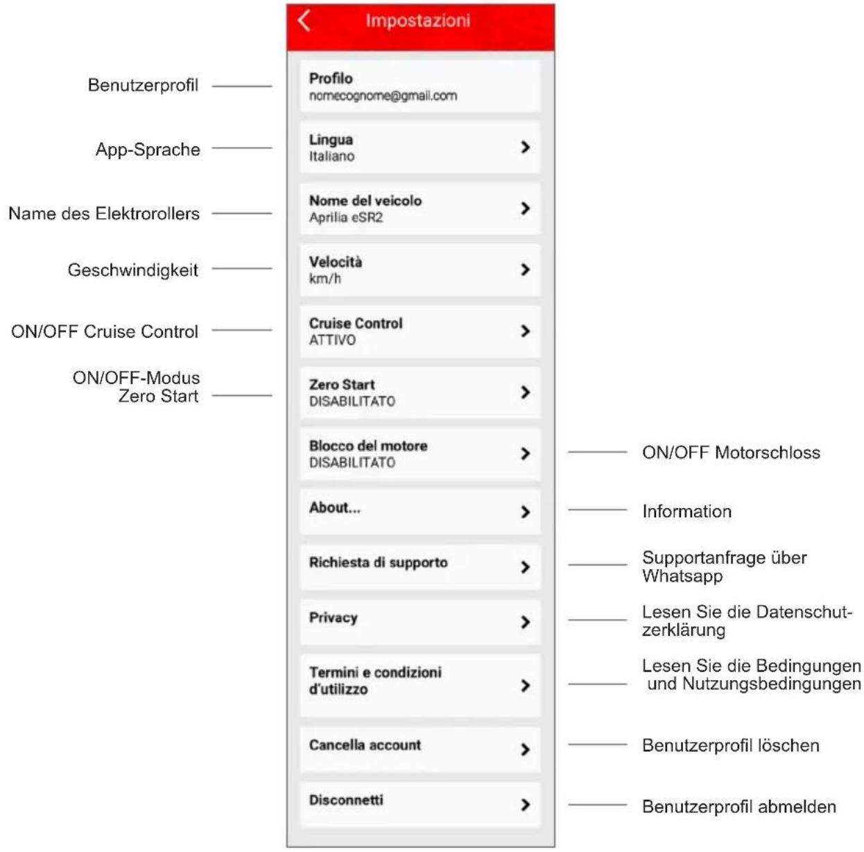 Impostazioni Benutzerprofil —— App-Sprache —— Name des Elektrorollers —— Geschwindigkeit —— ON/OFF Cruise Control —— ON/OFF-Modus Zero Start —— Profilo nomecognome@gmail.com Lingua Italiano > Nome del veicolo Aprilia eSR2 > Velocità km/h > Cruise Control ATTIVO > Zero Start DISABILITATO > Blocco del motore DISABILITATO > About... > Richiesta di supporto > Privacy > Termini e condizioni d'utilizzo > Cancella account > Disconnetti > —— ON/OFF Motorschloss —— Information —— Supportanfrage über Whatsapp —— Lesen Sie die Datenschut- zerklärung —— Lesen Sie die Bedingungen und Nutzungsbedingungen —— Benutzerprofil löschen —— Benutzerprofil abmelden