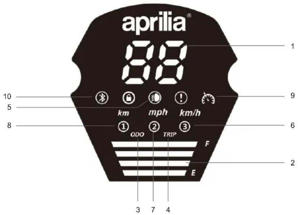 APRILIA eSR2 - Control information/Control panel - 1