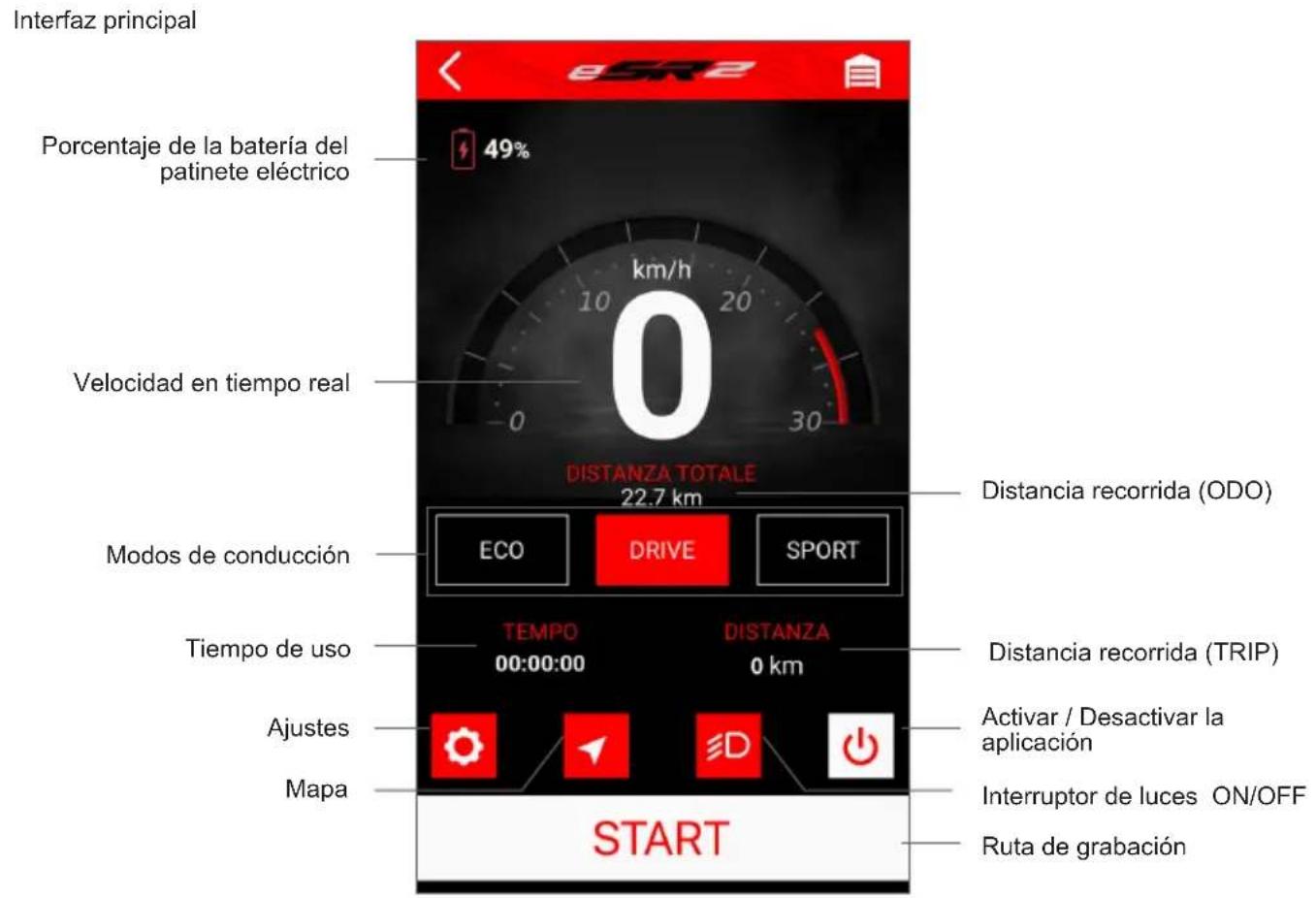 APRILIA eSR2 - Manual del usuario - 1