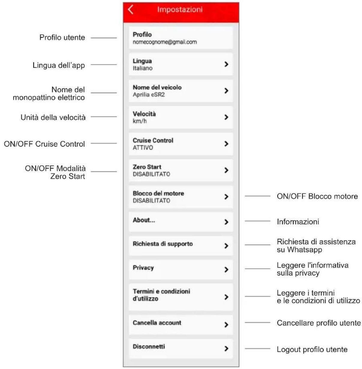 Impostazioni Profilo utente —— Lingua dell'app —— Nome del monopattino elettrico —— Unità della velocità —— ON/OFF Cruise Control —— ON/OFF Modalità Zero Start —— Profilo nomecognome@gmail.com Lingua Italiano > Nome del veicolo Aprilia eSR2 > Velocità km/h > Cruise Control ATTIVO > Zero Start DISABILITATO > Blocco del motore DISABILITATO > About... > Richiesta di supporto > Privacy > Termini e condizioni d'utilizzo > Cancella account > Disconnetti > —— ON/OFF Blocco motore —— Informazioni —— Richiesta di assistenza su Whatsapp —— Leggere l'informativa sulla privacy —— Leggere i termini e le condizioni di utilizzo —— Cancellare profilo utente —— Logout profilo utente