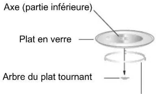 HOOVER HMG201X80 - Installation du plat tournant - 1