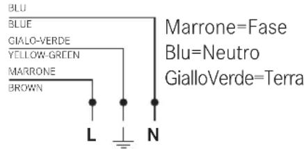FRANKE SGP 62 M GFF - Accertarsi che: - 1