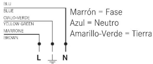 FRANKE SGP 62 M GFF - Conexión a la red electrica - 1