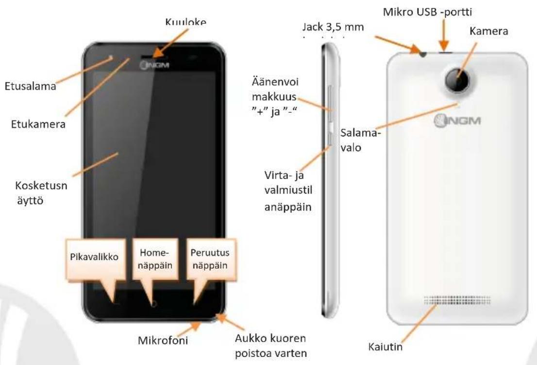 NGM You Color E506 Plus - Virran kytkeminen ja katkaiseminen sekä valmiustila - 3