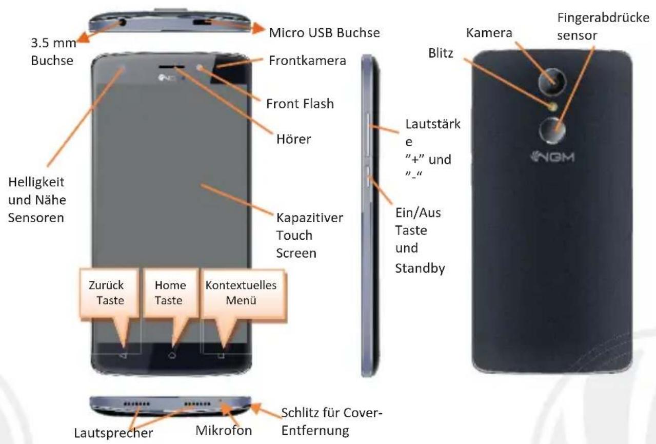 NGM You Color Smart 5 Plus - Hauptmenu - 2