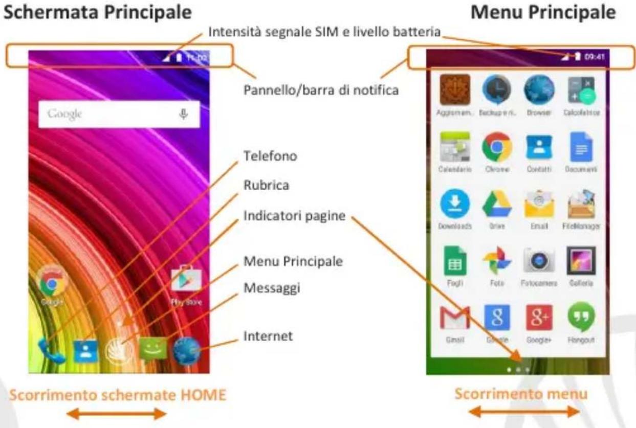 NGM You Color E507 Plus - Accensione, spegnimento e standby - 2