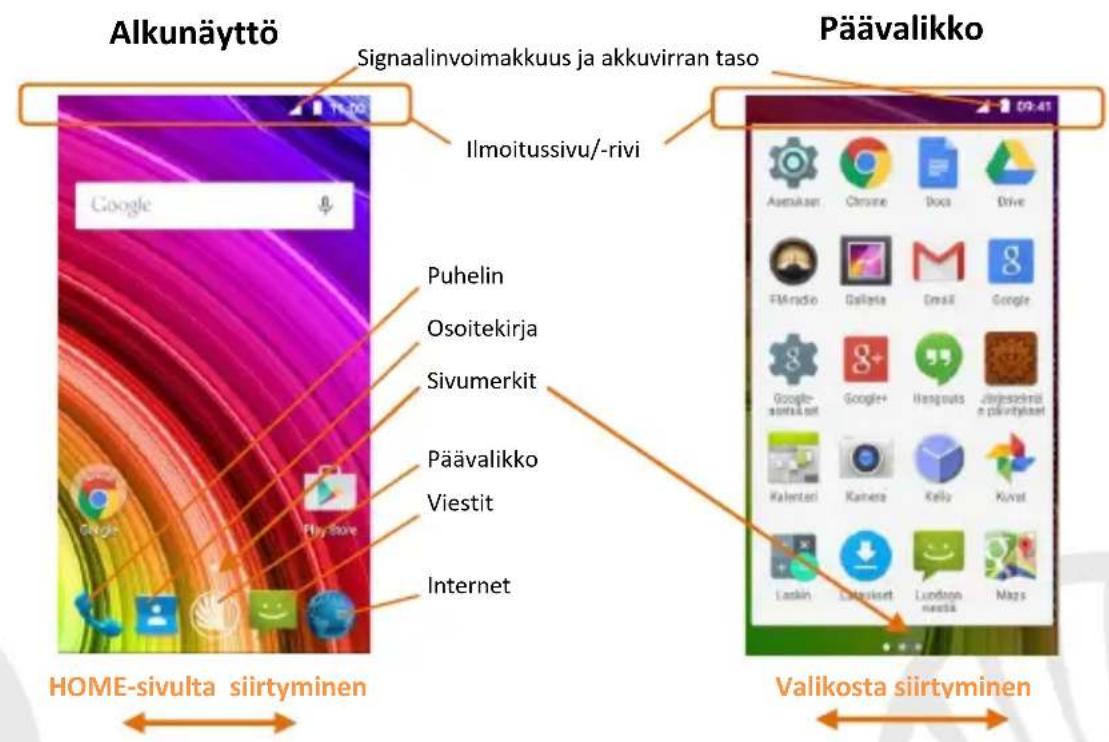 NGM You Color E505 Plus - Virran kytkeminen ja katkaiseminen sekä valmiustila - 2