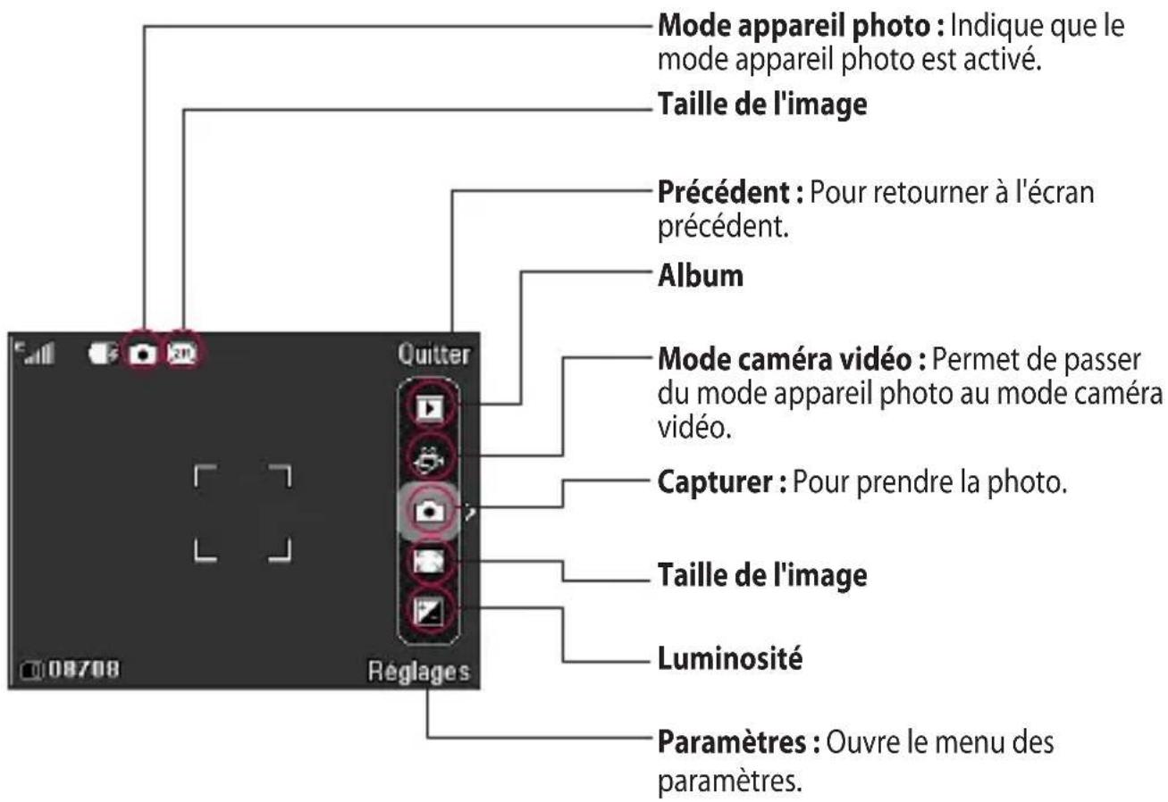 LG Rumour Plus - Utilisation du viseur - 1