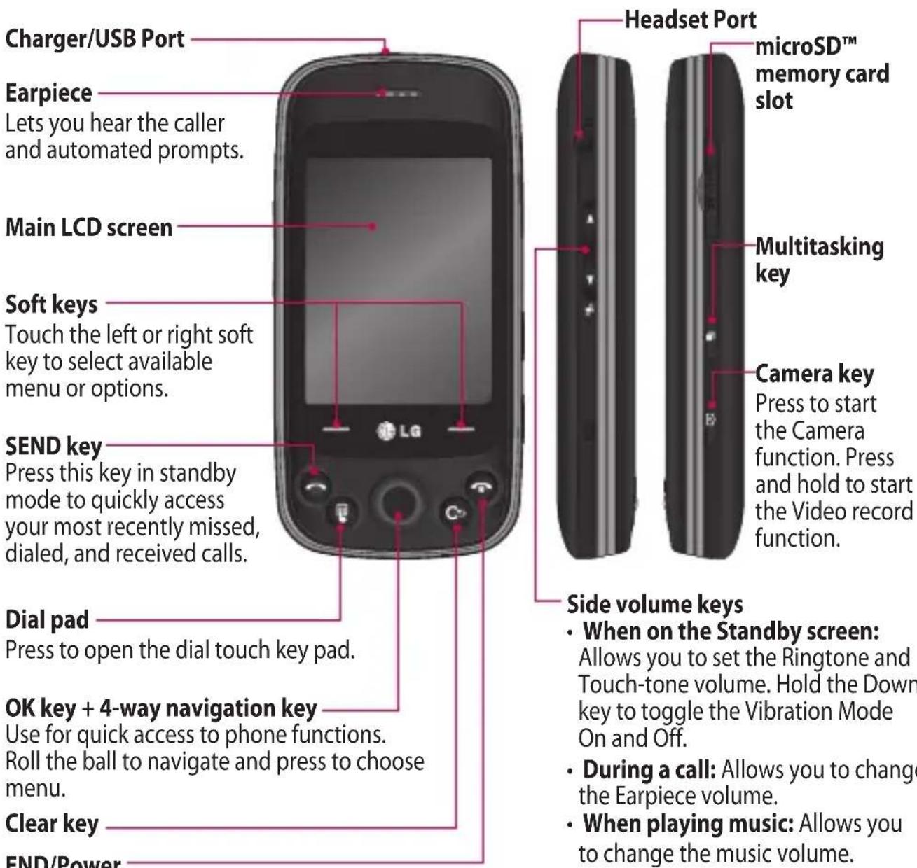LG Rumour Plus - Phone Components - 1