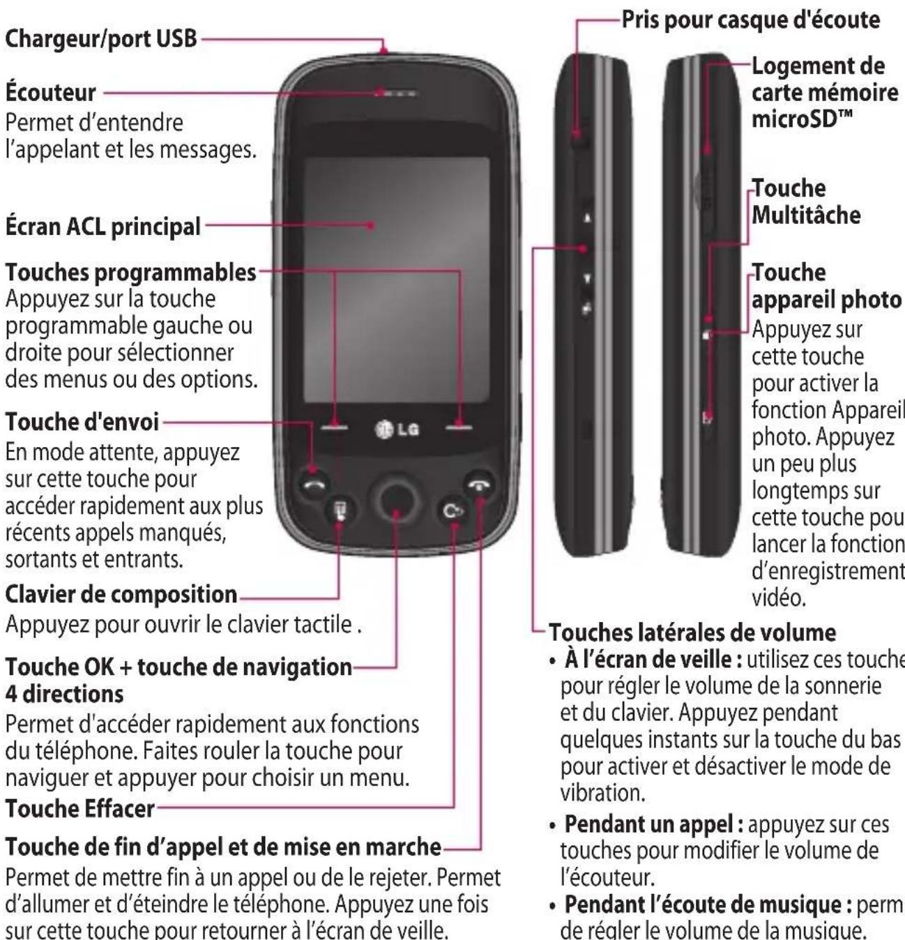 LG Rumour Plus - Sonneries et applications.... 43 - 1