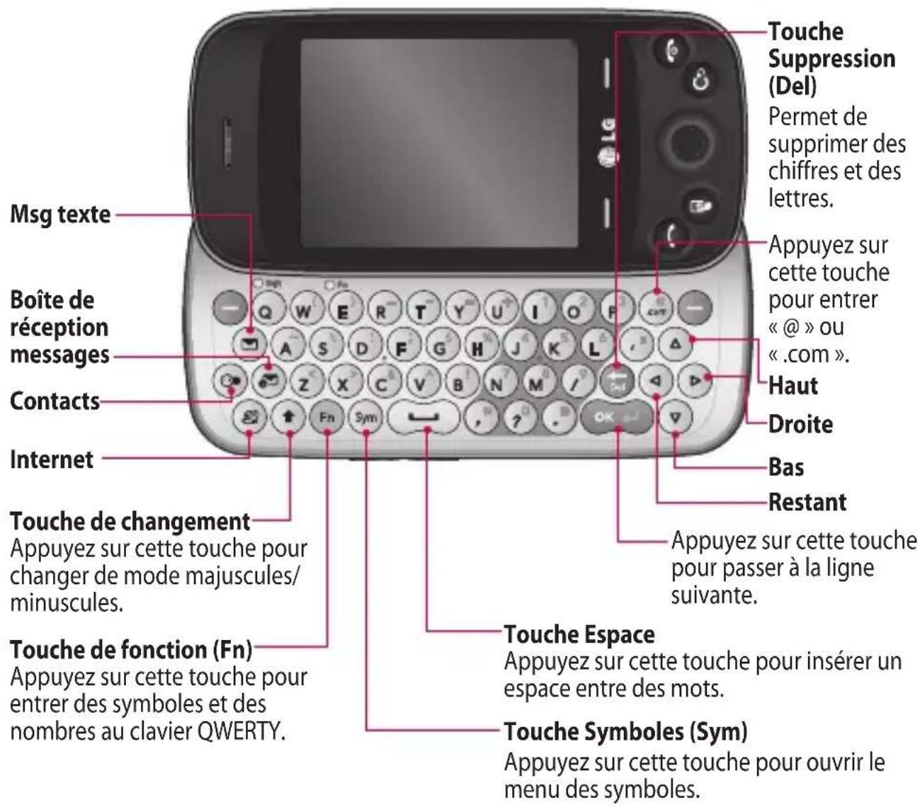 LG Rumour Plus - Sonneries et applications.... 43 - 2