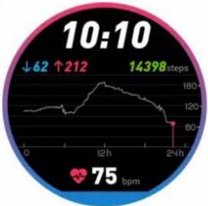 HONOR Watch Dream - Fonctionnalités des cadrans de montre - 26