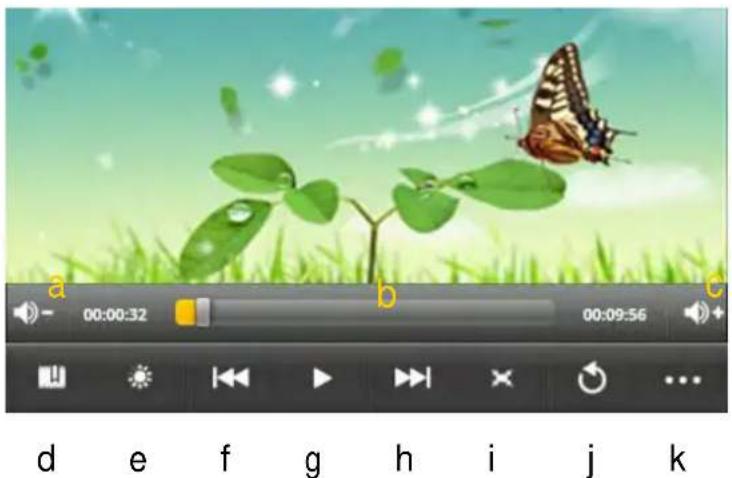 Zipy Smart Fun 3.5 - Pantalla de reproduccion - 1