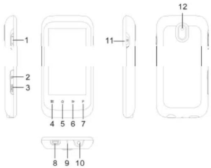 Zipy Smart Fun 3.5 - ÉLÉMENTS DE COMMANDE - 1