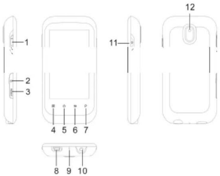Zipy Smart Fun 3.5 - 2.BUTTONS - 1
