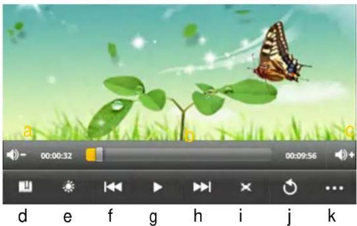 Zipy Smart Fun 3.5 - Interface de reprodução - 1