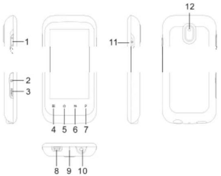 Zipy Smart Fun 3.5 - BOTONES - 1