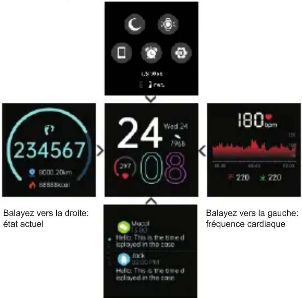UMIDIGI Urun S - Fonctionnement de l'interface principale - 1