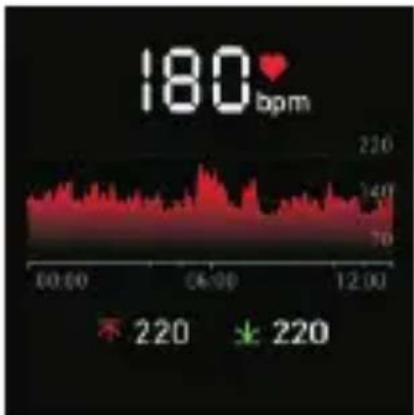 180 bpm 220 220