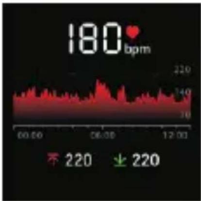 180 bpm 220 ↑ 220 ↓ 220