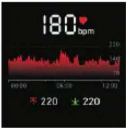 180 bpm 220 不 220 ↓ 220