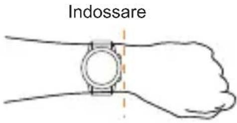 Indossare