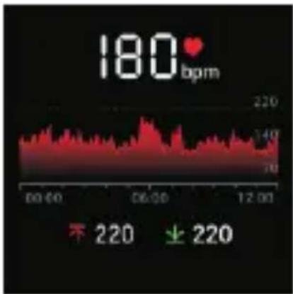 180 bpm 220 220 不 220 正 220