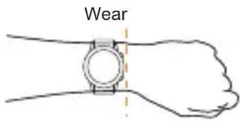 Wear