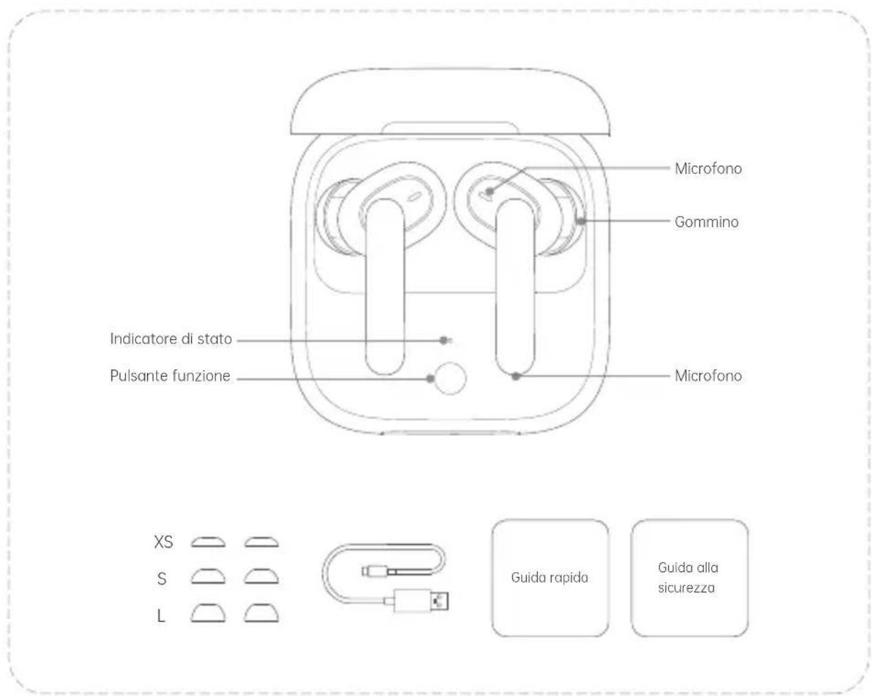 OPPO Enco W51 - Panorama e contento della confezione - 1