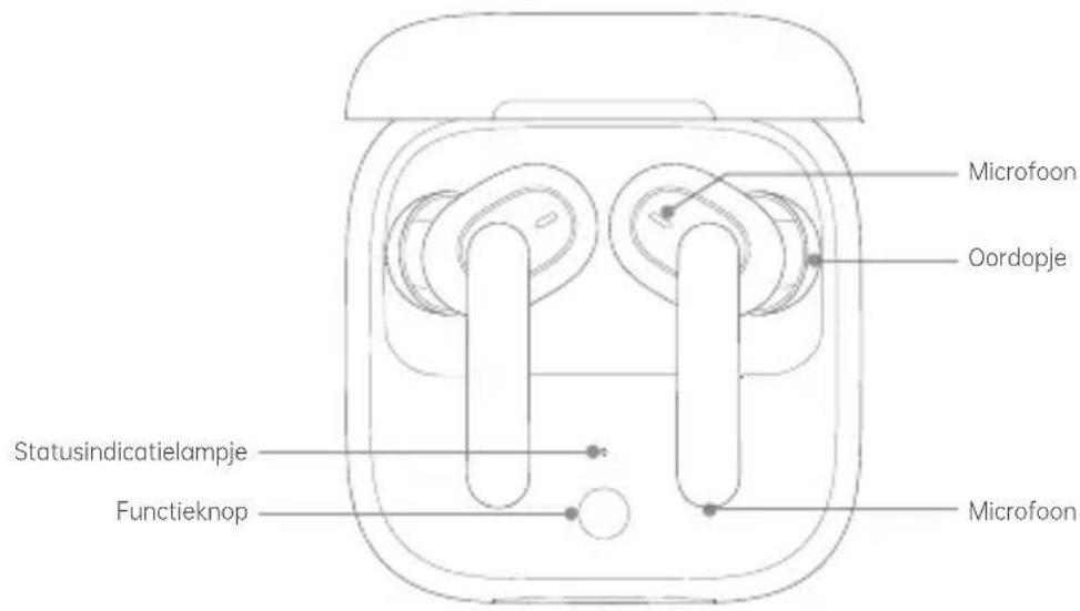 OPPO Enco W51 - Overzicht en inhoud van de verpakking - 1