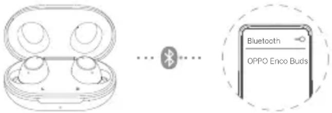 Bluetooth OPPO Enco Buds