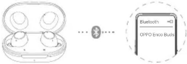 Bluetooth OPPO Enco Buds
