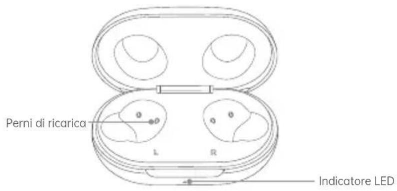 Perni di ricarica L R Indicatore LED