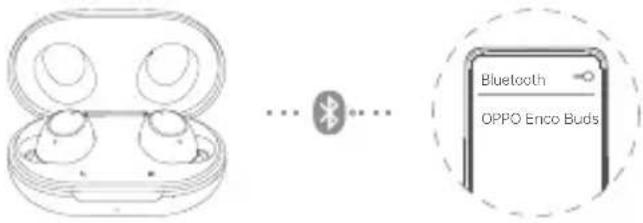 Bluetooth OPPO Enco Buds