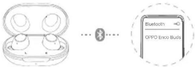 Bluetooth OPPO Enco Buds