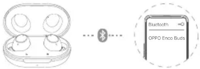 Bluetooth OPPO Enco Buds