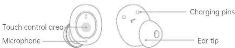 Touch control area Microphone Charging pins Ear tip